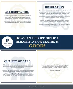 HOW CAN I FIGURE OUT IF A REHABILITATION CENTRE IS GOOD?